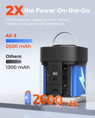 Ultra-Fast Mini Electric Air Pump with Camping Light & 2600mAh Battery