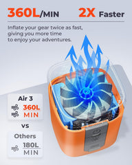 Ultra-Fast Mini Electric Air Pump with Camping Light & 2600mAh Battery