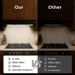 Rechargeable Motion Sensor Under Cabinet Light