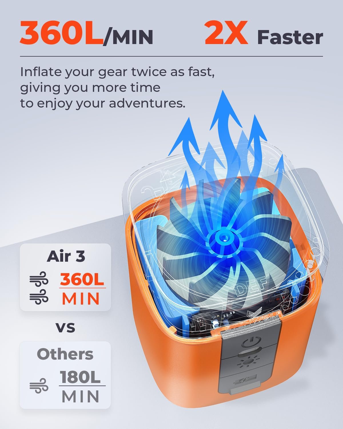 Ultra-Fast Mini Electric Air Pump with Camping Light & 2600mAh Battery