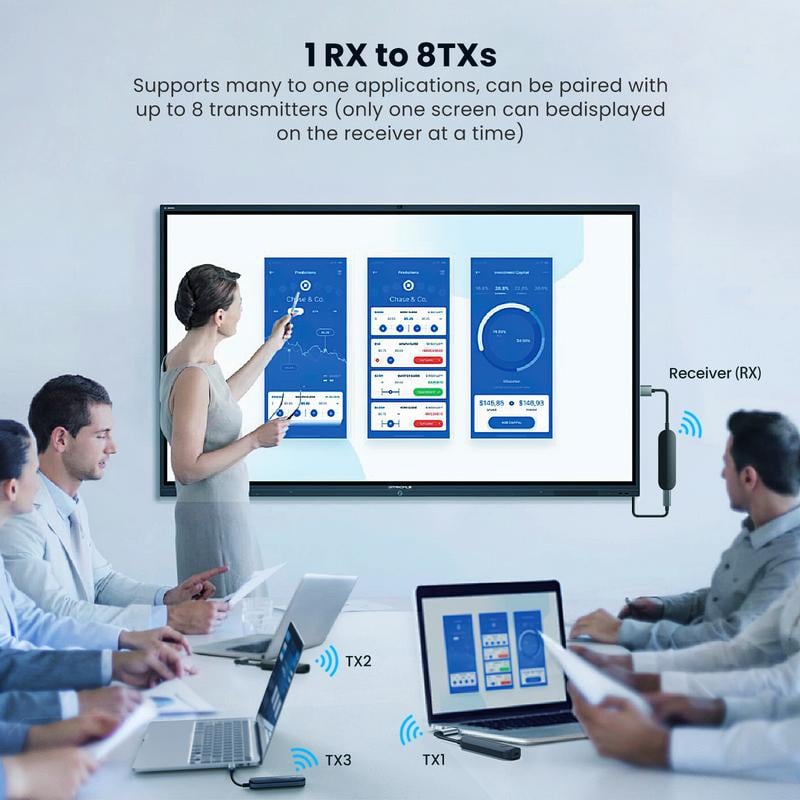 Wireless HDMI Transmitter & Receiver Kit