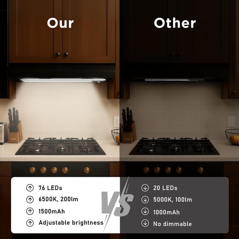 Rechargeable Motion Sensor Under Cabinet Light