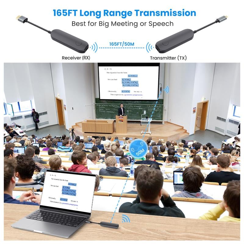 Wireless HDMI Transmitter & Receiver Kit